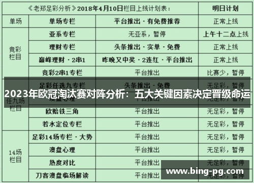 2023年欧冠淘汰赛对阵分析：五大关键因素决定晋级命运
