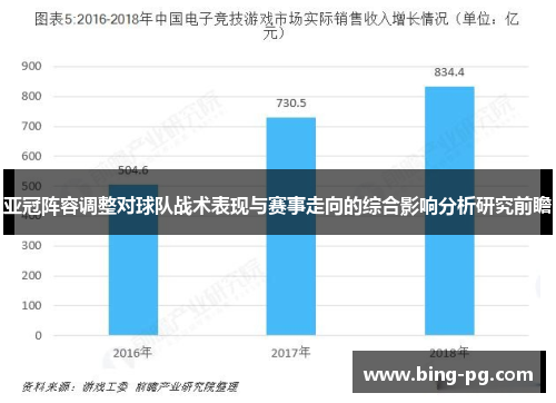 亚冠阵容调整对球队战术表现与赛事走向的综合影响分析研究前瞻