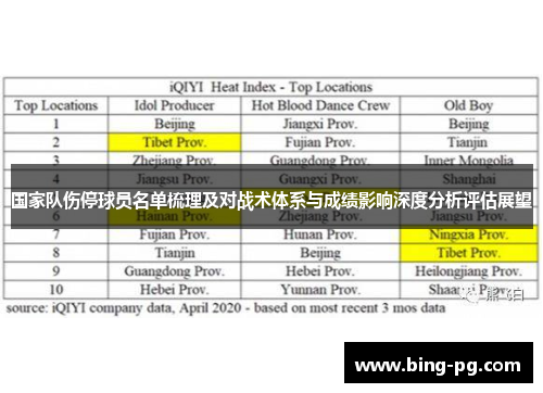 国家队伤停球员名单梳理及对战术体系与成绩影响深度分析评估展望