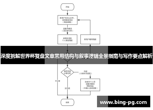 深度拆解世界杯复盘文章常用结构与叙事逻辑全景指南与写作要点解析