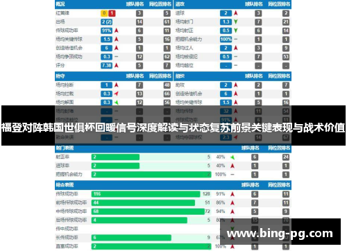 福登对阵韩国世俱杯回暖信号深度解读与状态复苏前景关键表现与战术价值